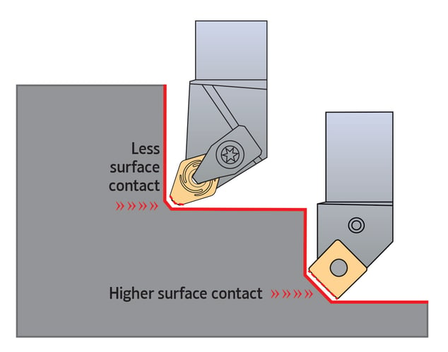 DOMX Surface Contact Illustration