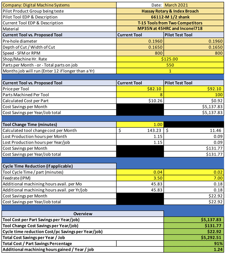 Digital Machine Systems Hassay MAX Test Tool Cost Evaluation sheet 3-2021-1